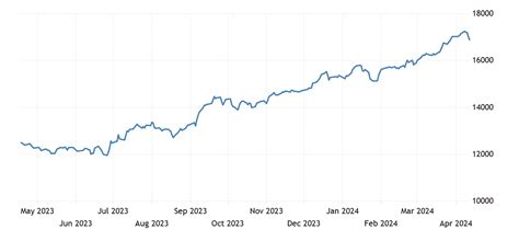 bet stock|Romania Stock Market (BET) Quote .